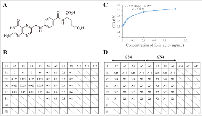 biomedres-openaccess-journal-bjstr