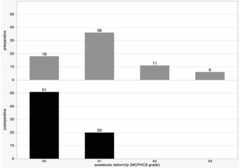 biomedres-openaccess-journal-bjstr