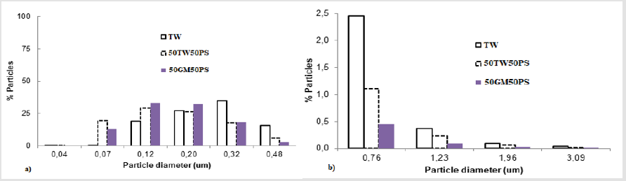 biomedres-openaccess-journal-bjstr