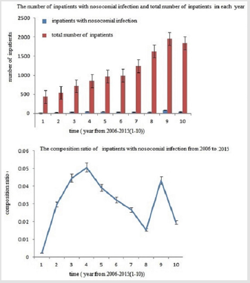biomedres-openaccess-journal-bjstr
