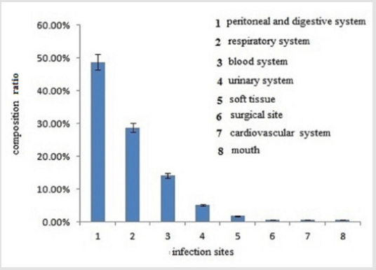 biomedres-openaccess-journal-bjstr
