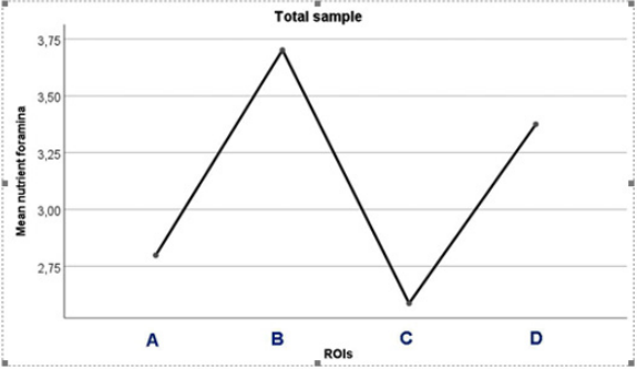 biomedres-openaccess-journal-bjstr