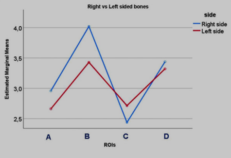 biomedres-openaccess-journal-bjstr