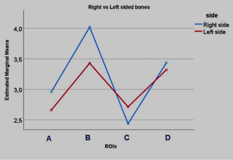 biomedres-openaccess-journal-bjstr