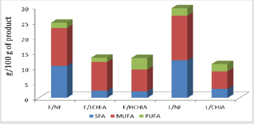 biomedres-openaccess-journal-bjstr