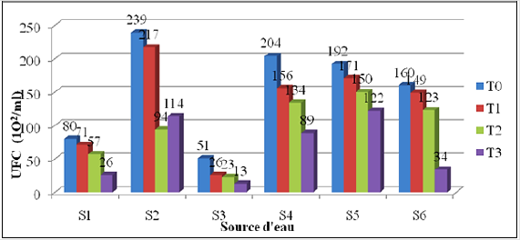 biomedres-openaccess-journal-bjstr