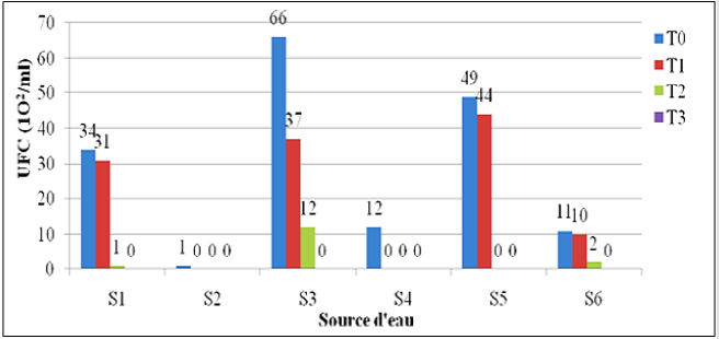 biomedres-openaccess-journal-bjstr
