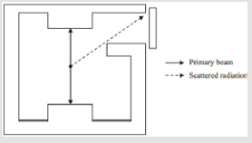 biomedres-openaccess-journal-bjstr