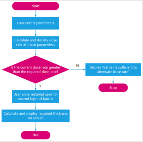 biomedres-openaccess-journal-bjstr