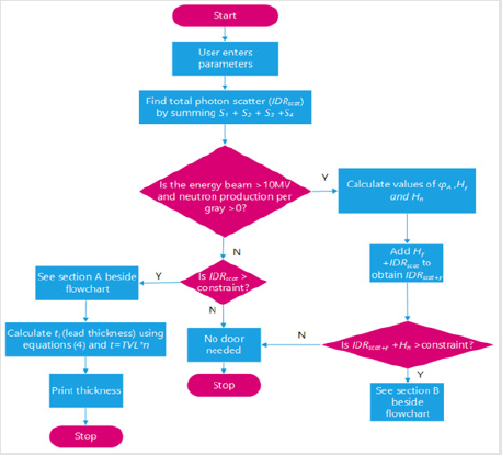 biomedres-openaccess-journal-bjstr