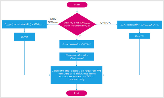 biomedres-openaccess-journal-bjstr