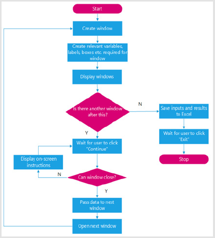 biomedres-openaccess-journal-bjstr