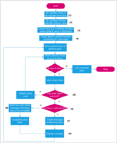 biomedres-openaccess-journal-bjstr
