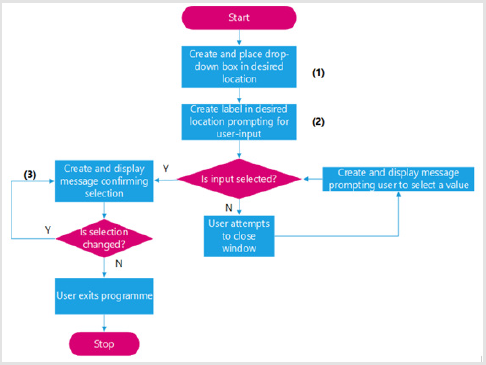 biomedres-openaccess-journal-bjstr