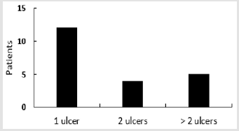 biomedres-openaccess-journal-bjstr