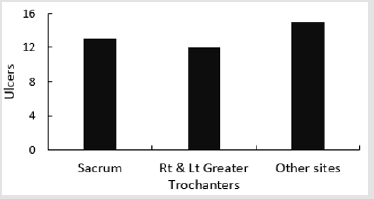 biomedres-openaccess-journal-bjstr
