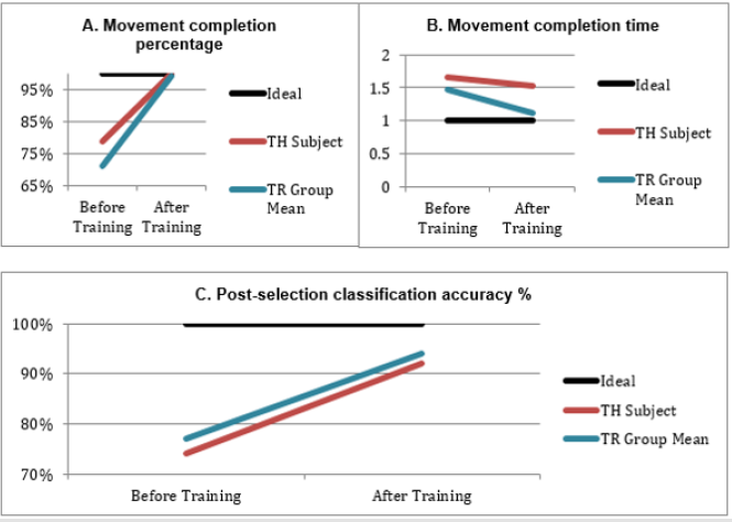 biomedres-openaccess-journal-bjstr