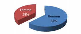 biomedres-openaccess-journal-bjstr