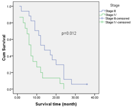 biomedres-openaccess-journal-bjstr
