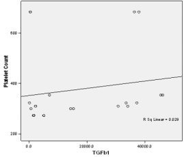 biomedres-openaccess-journal-bjstr