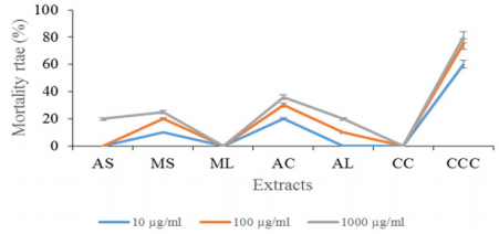 biomedres-openaccess-journal-bjstr