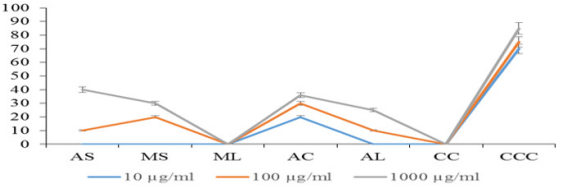 biomedres-openaccess-journal-bjstr