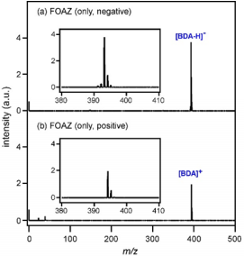 biomedres-openaccess-journal-bjstr