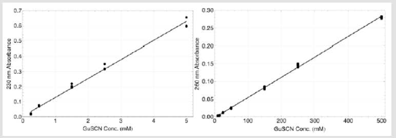 biomedres-openaccess-journal-bjstr