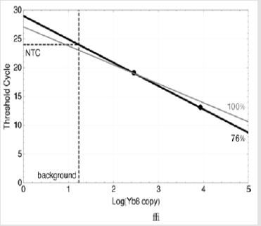 biomedres-openaccess-journal-bjstr