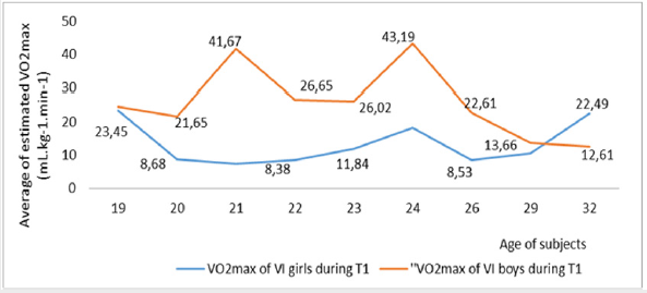 biomedres-openaccess-journal-bjstr