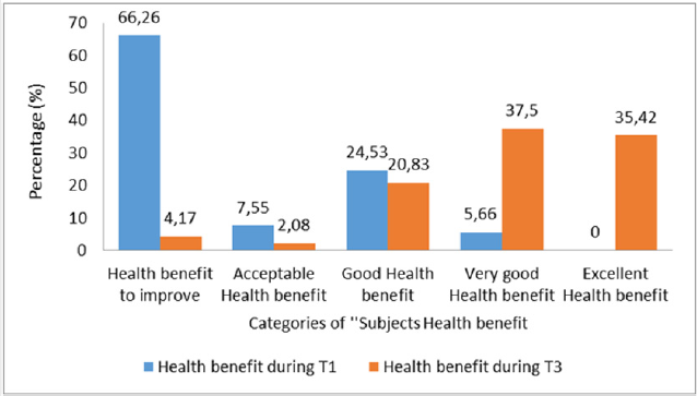 biomedres-openaccess-journal-bjstr