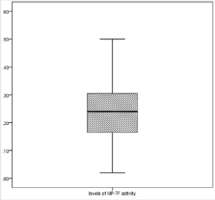 biomedres-openaccess-journal-bjstr