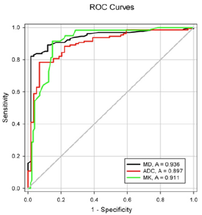 biomedres-openaccess-journal-bjstr