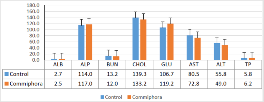biomedres-openaccess-journal-bjstr