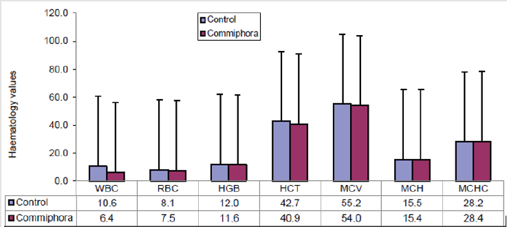 biomedres-openaccess-journal-bjstr