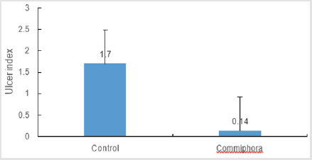 biomedres-openaccess-journal-bjstr