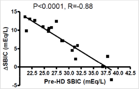biomedres-openaccess-journal-bjstr