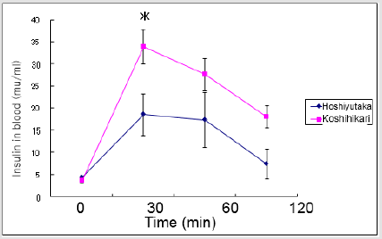 biomedres-openaccess-journal-bjstr