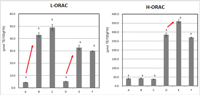 biomedres-openaccess-journal-bjstr
