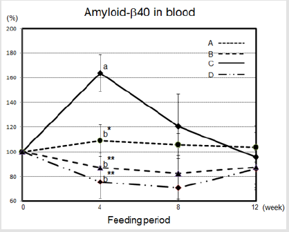 biomedres-openaccess-journal-bjstr