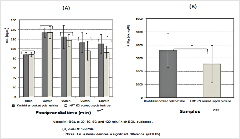biomedres-openaccess-journal-bjstr