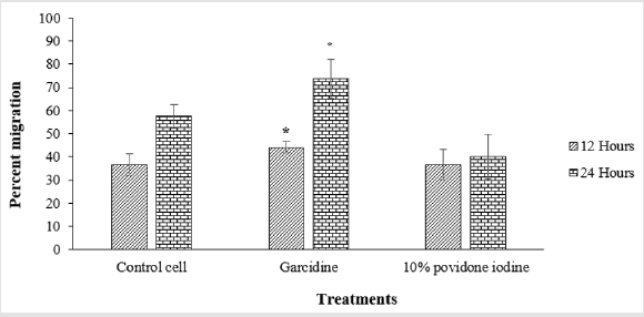 biomedres-openaccess-journal-bjstr