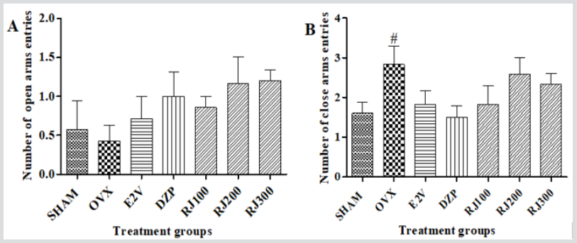 biomedres-openaccess-journal-bjstr