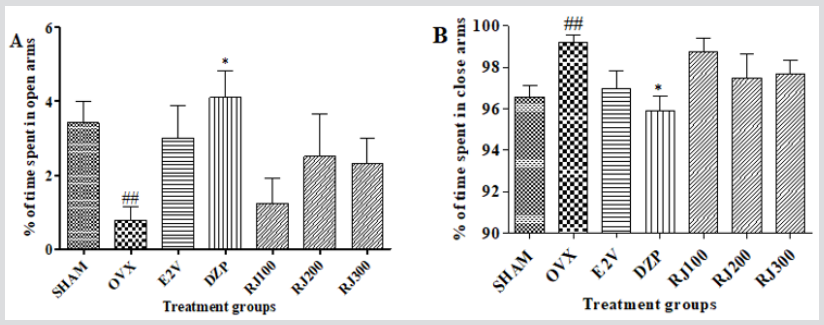 biomedres-openaccess-journal-bjstr