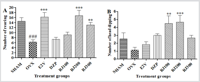 biomedres-openaccess-journal-bjstr