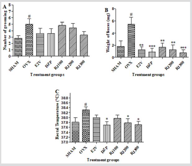 biomedres-openaccess-journal-bjstr