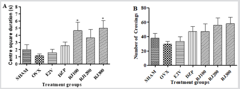 biomedres-openaccess-journal-bjstr