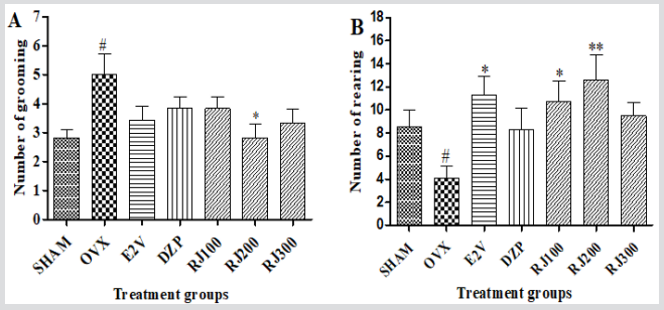 biomedres-openaccess-journal-bjstr