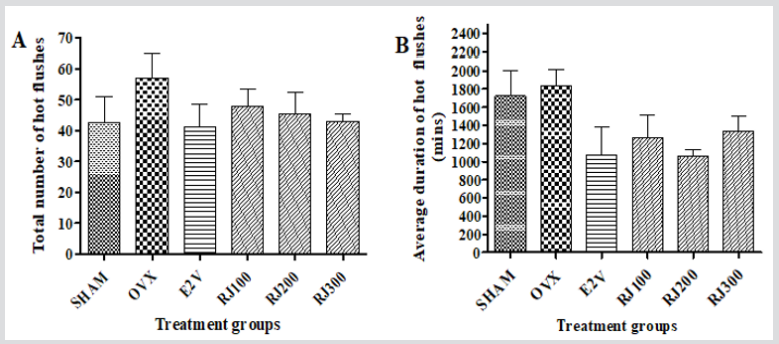 biomedres-openaccess-journal-bjstr