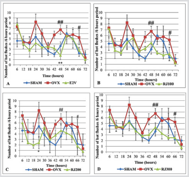 biomedres-openaccess-journal-bjstr